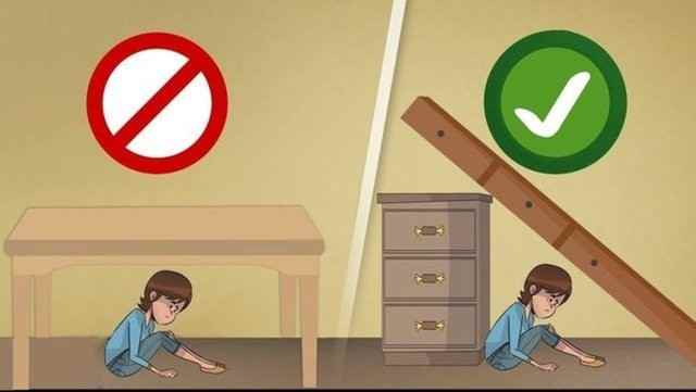 DEPREMDE YAŞAM ÜÇGENLERİ NASIL OLUŞUR ARAŞTIRMASI