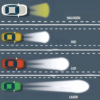 Xenon Far Bilgilendirme